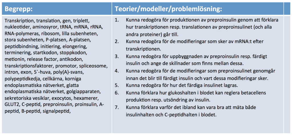 Del Fr N Gen Till Protein